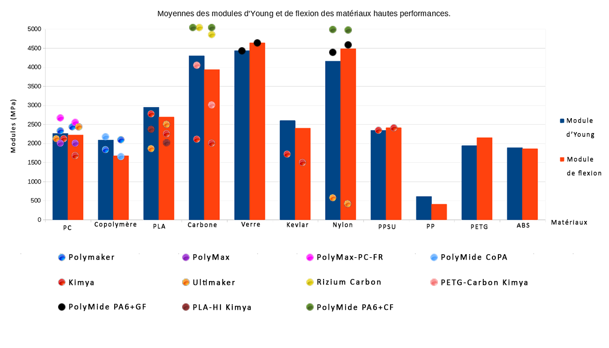 tableau-comparatif-hautesperf-modules